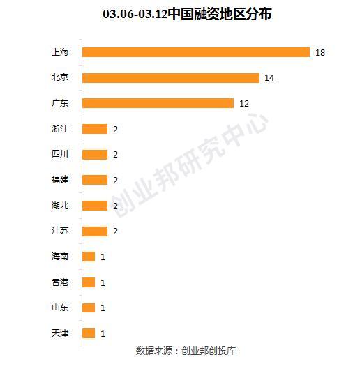 SpaceX融资5亿美元；滴滴牵手联想拿下财险牌照｜全球投融资周报