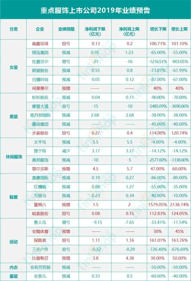 疫情开始之前 服饰品牌的日子就已经不好过了