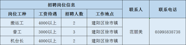 2020年南平重点项目大型招聘，数十家企业招聘数百人（2）