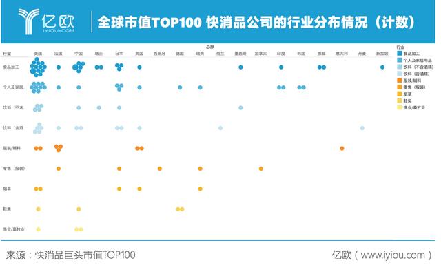 全球快消品市值TOP100：雀巢登顶，贵州茅台进入前五