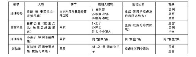 《还珠格格》成年人的童话故事，与童话影视关系