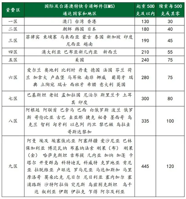 操作实务 | 国际邮寄防疫物品注意事项，各国的海关及免税政策