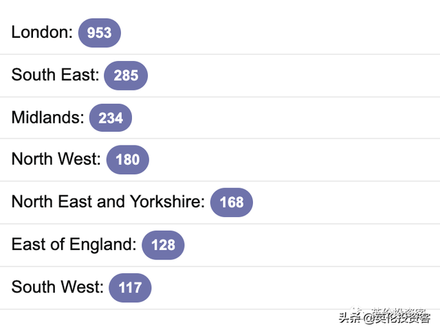 英国确诊3269，央行降息英镑跌惨！政府否认封城，进出伦敦无限制