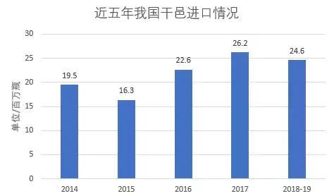 《完美关系》干邑与中国美食的相遇“重新发现中国味”