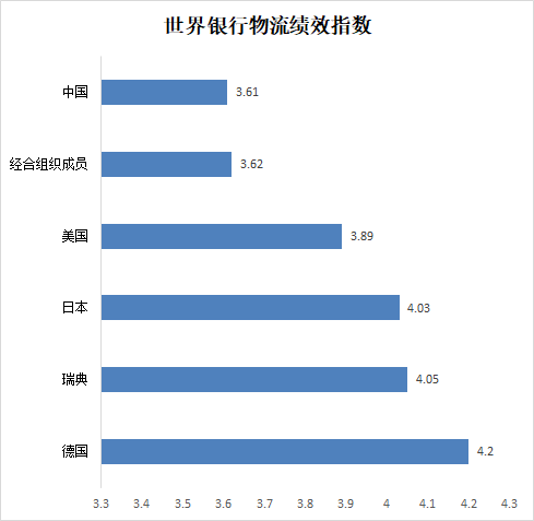 这个问题不解决，中国的“世界工厂”地位会受到更大威胁！