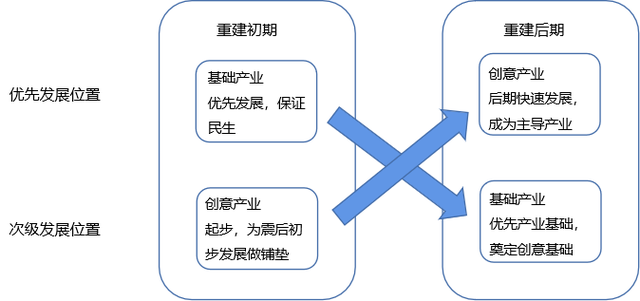 靠创意复活的神户秘籍，武汉可以学习吗？