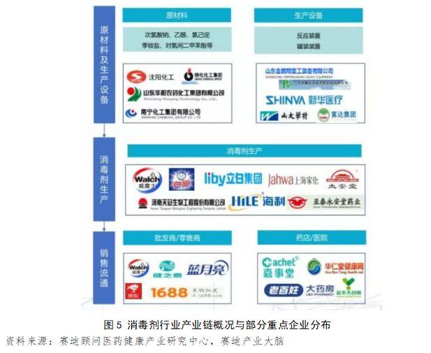 深度 | 疫情下国内消毒液行业供需风险分析与展望