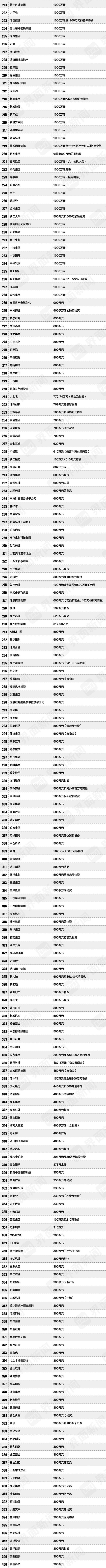 中国抗击新冠肺炎疫情企业捐赠报告