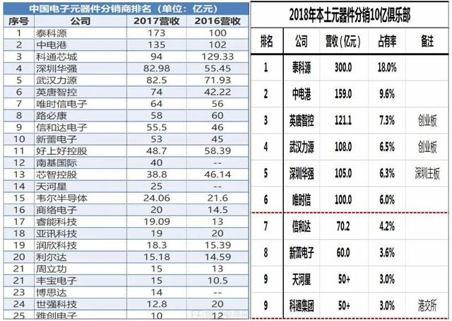 「新鼎资本研究」国家芯片产业基金投资项目之十一深圳中电国际