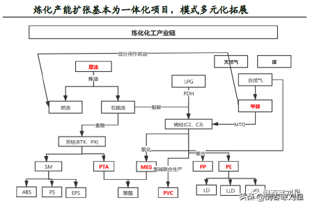 逆势上涨三巨头，“长钱”趋势浮现