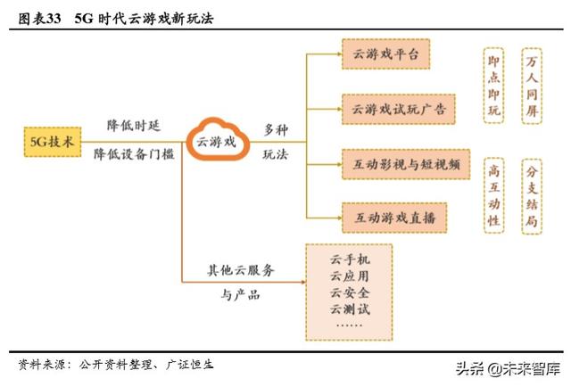 游戏行业深度报告：确定性高，长短逻辑兼具，看好游戏板块及龙头