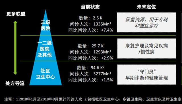 疫情后“危”与“机”：我国基础医疗行业的3个发展趋势