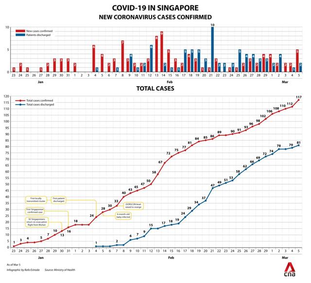 新加坡凭借着什么成为全球抗疫典范？：这是一份无人能抄袭的作业