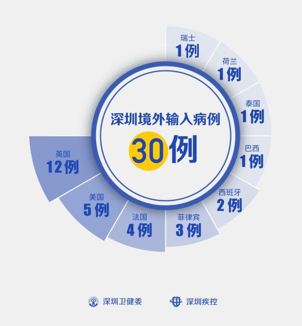 广东这8例新增境外输入病例，入境后去过这些地方……