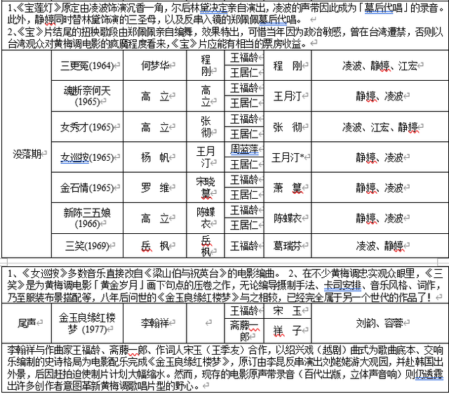 异乡家国梦——邵氏黄梅调电影全记录