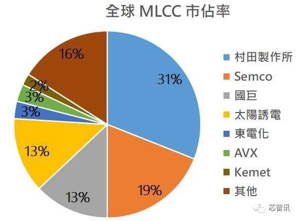 马来西亚“封国”，菲律宾“封岛”！对半导体产业链影响有多大？