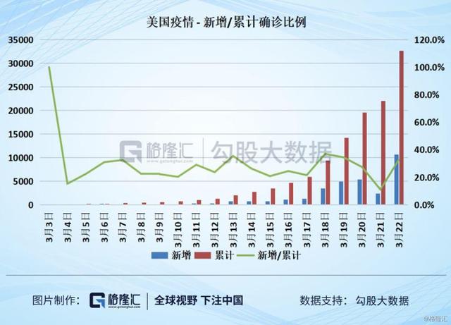 比较了八个国家的数据之后，我终于知道美国的疫情有多严峻了