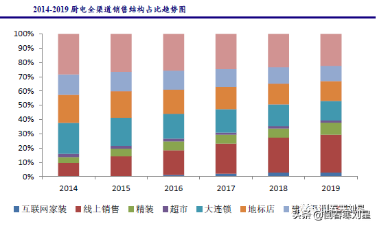 逆势上涨三巨头，“长钱”趋势浮现