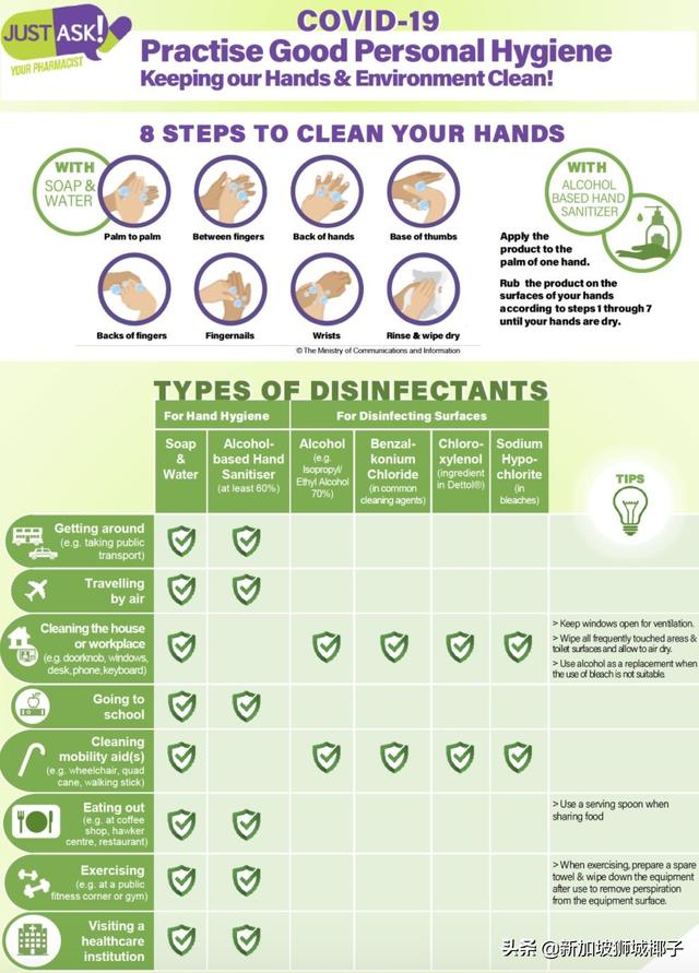 干货！接到新加坡14天居家隔离通知后，这10问题必看！