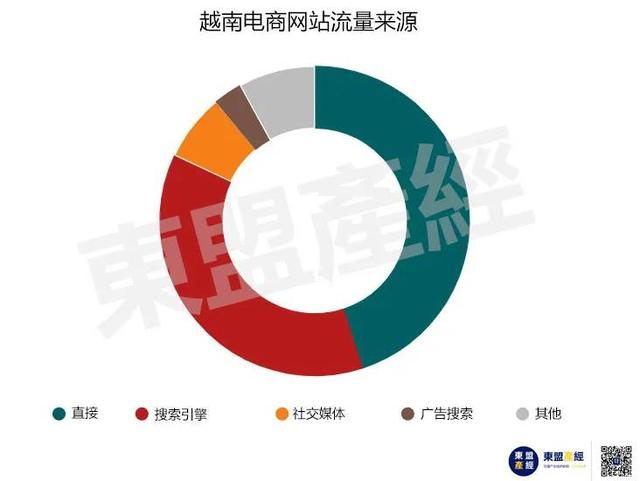 现在网上购物已成为越南人的习惯