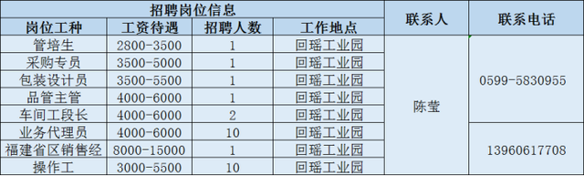 2020年南平重点项目大型招聘，数十家企业招聘数百人（2）