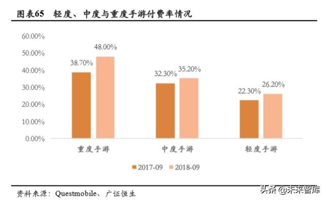 游戏行业深度报告：确定性高，长短逻辑兼具，看好游戏板块及龙头