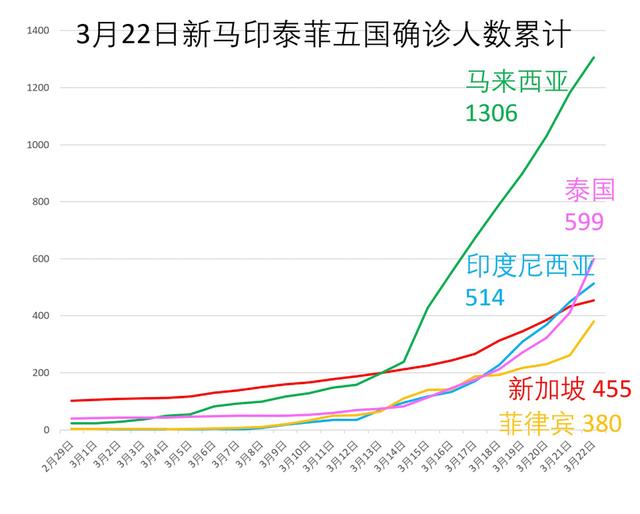 2500年后的2020年，新加坡实现了老子的愿望