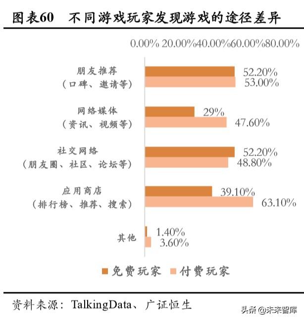 游戏行业深度报告：确定性高，长短逻辑兼具，看好游戏板块及龙头