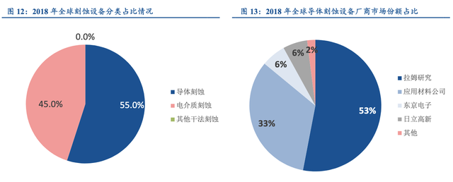 【行业深度】大基金二期持续加码，推测存储有望成为重点投资方向