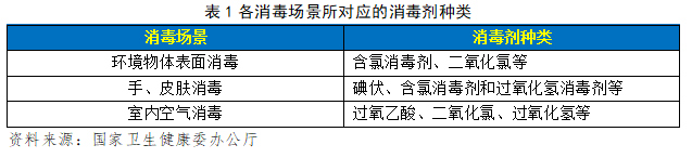 深度 | 疫情下国内消毒液行业供需风险分析与展望