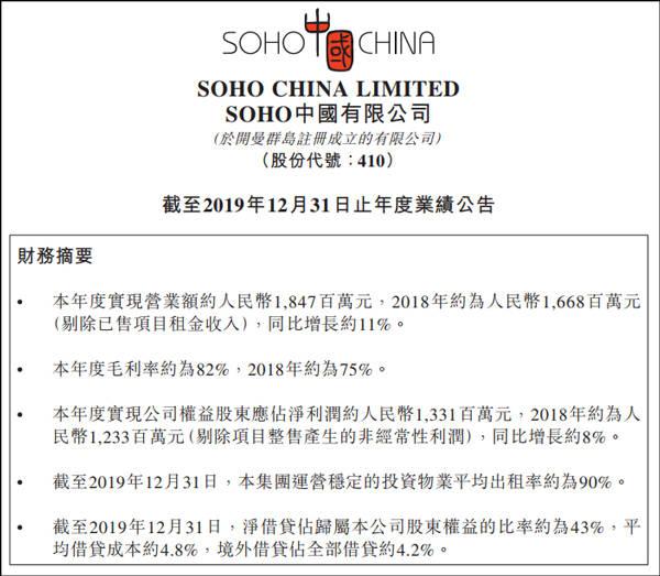 年报未提私有化，SOHO中国去年净利润降三成