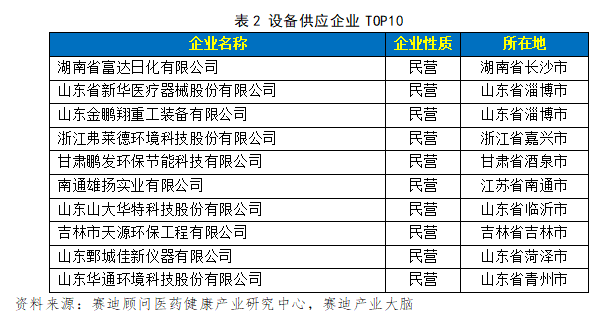 深度 | 疫情下国内消毒液行业供需风险分析与展望