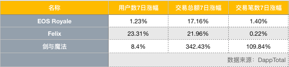 EOS周报 | Block.one向Voice投资1.5亿美元；节点成员称所有节点已启用 EOS VM（3.24-3.30）