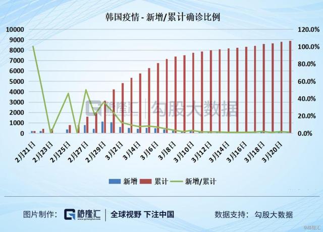 比较了八个国家的数据之后，我终于知道美国的疫情有多严峻了