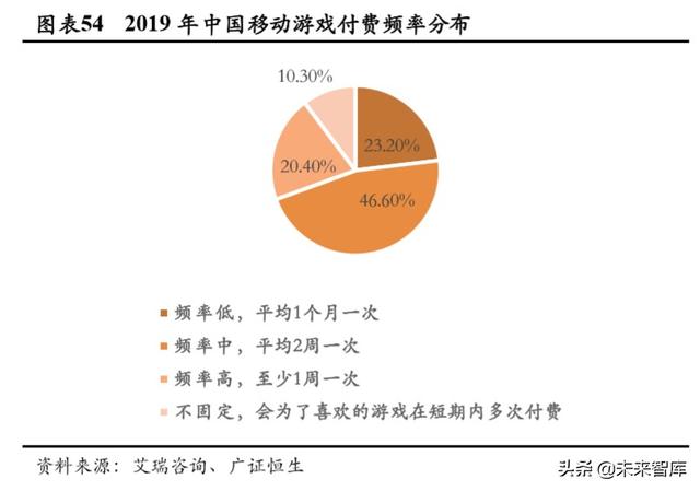 游戏行业深度报告：确定性高，长短逻辑兼具，看好游戏板块及龙头