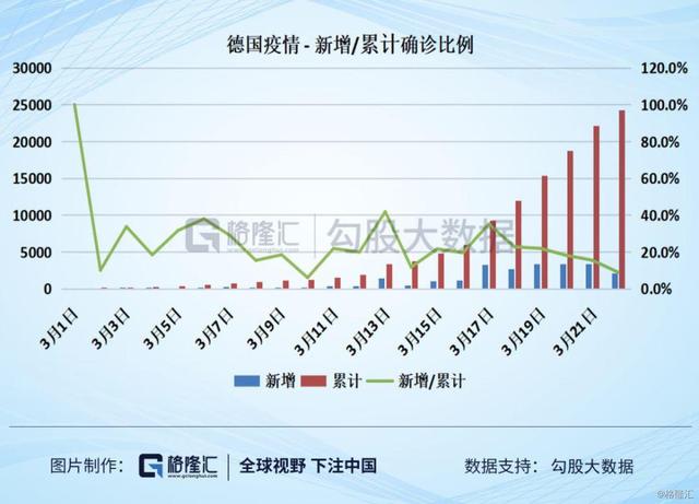 比较了八个国家的数据之后，我终于知道美国的疫情有多严峻了