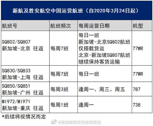 连续“爽约”三天，新加坡的飞机还来南京吗？新加坡航司出台了新规定……