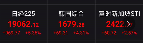 报复性反弹！1.13万亿市值回来了！这一风向标逼近历史极值，拐点要来？