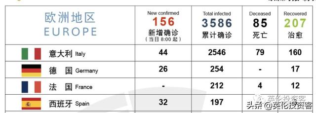 英国确诊近百！伦敦金融城、学校均有感染！政府发布最高级别预警