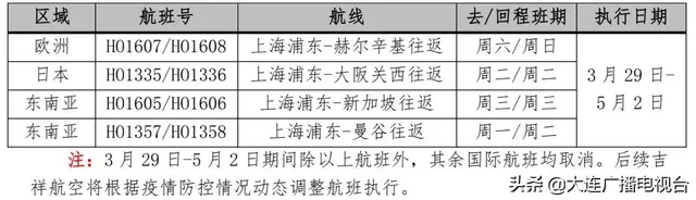 重大变化！29日0时起执行！