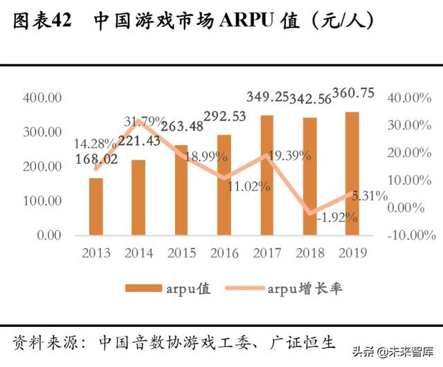 游戏行业深度报告：确定性高，长短逻辑兼具，看好游戏板块及龙头