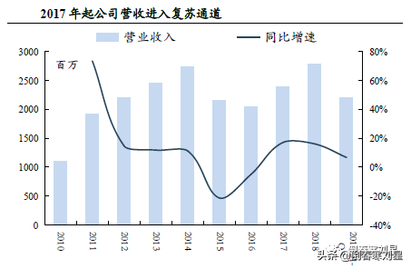 逆势上涨三巨头，“长钱”趋势浮现