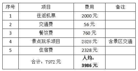 到古都西安旅游，这些景点和美食缺一不可