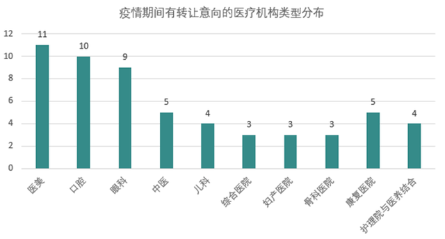 疫情后“危”与“机”：我国基础医疗行业的3个发展趋势