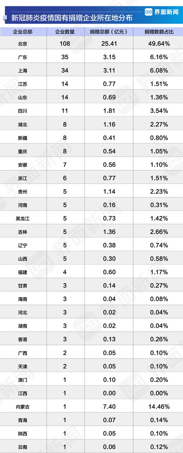 中国抗击新冠肺炎疫情企业捐赠报告