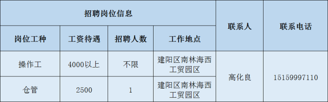 2020年南平重点项目大型招聘，数十家企业招聘数百人（2）