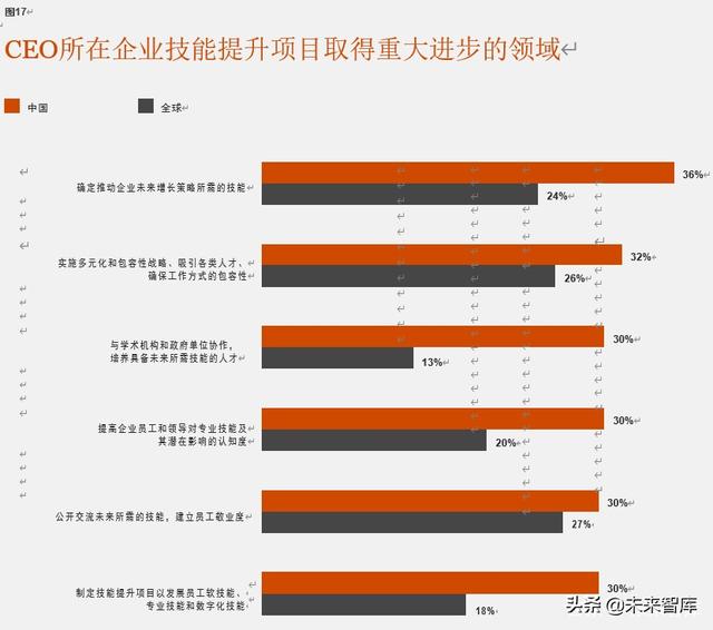 普华永道驾驭不确定的全球形势：第23期全球CEO调研