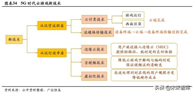 游戏行业深度报告：确定性高，长短逻辑兼具，看好游戏板块及龙头