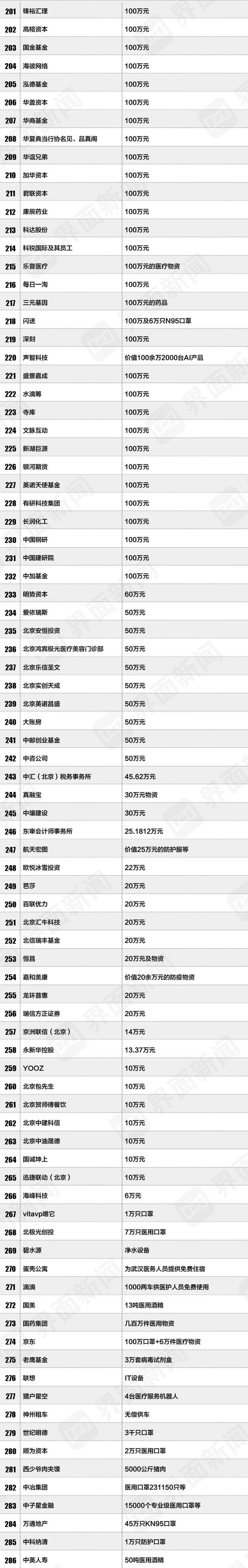 中国抗击新冠肺炎疫情企业捐赠报告