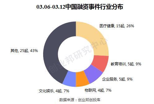 SpaceX融资5亿美元；滴滴牵手联想拿下财险牌照｜全球投融资周报